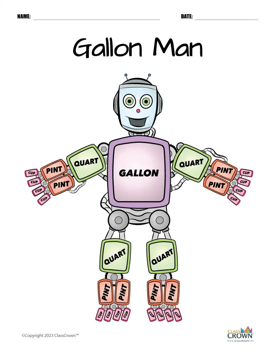 Gallon Man Worksheet - Color with Labels