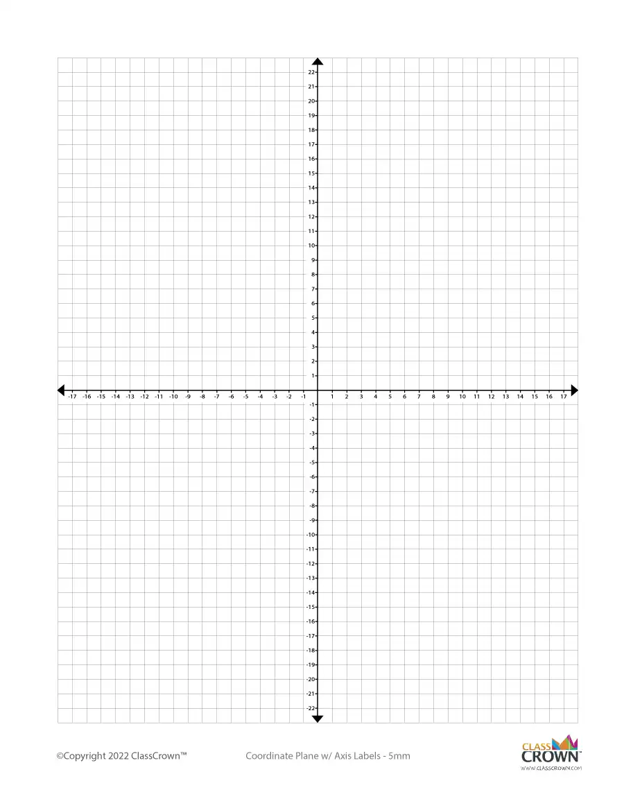 /Coordinate Plane: 5 mm w/ Axis Labels