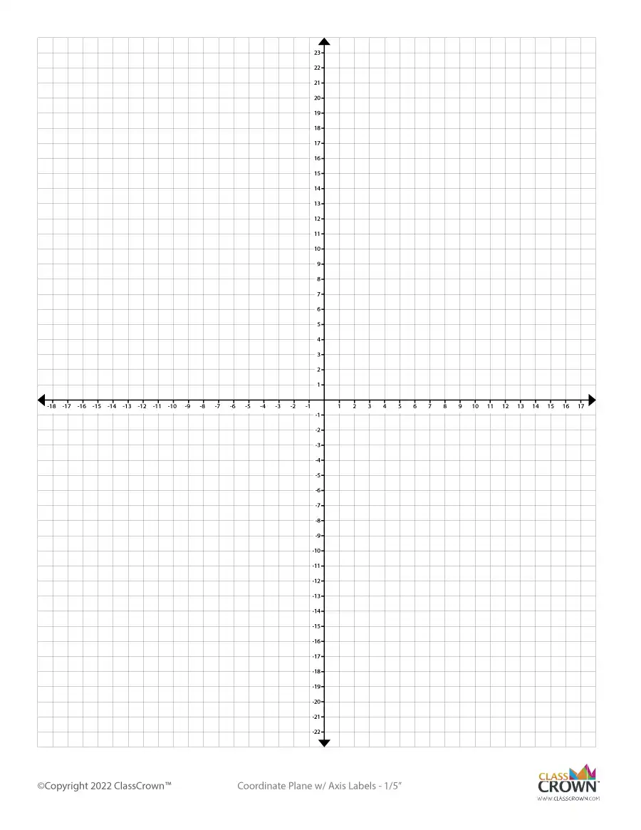 /Coordinate Plane: Fifth Inch w/ Axis Labels