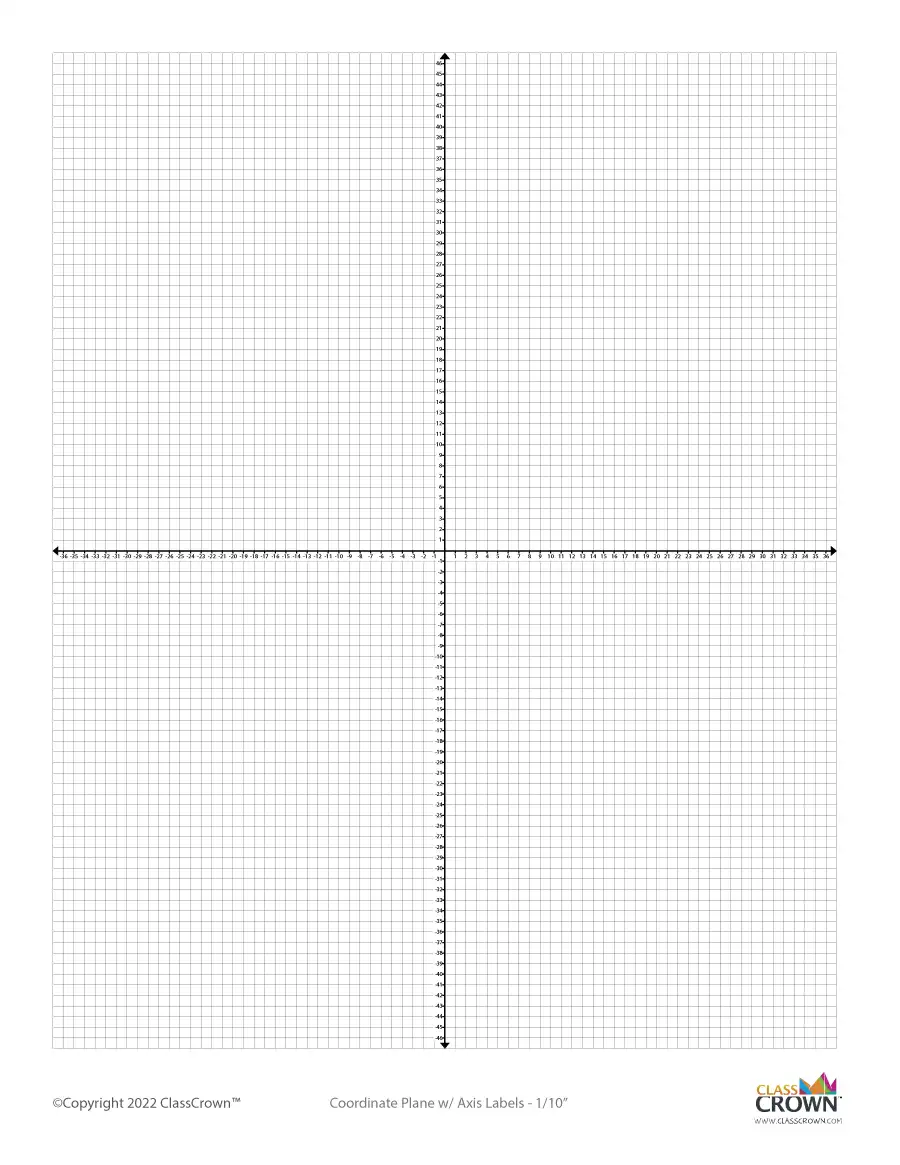 /Coordinate Plane: Tenth Inch w/ Axis Labels
