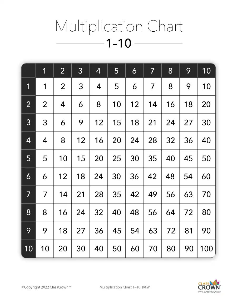 Multiplication Chart 1-10, Black and White.