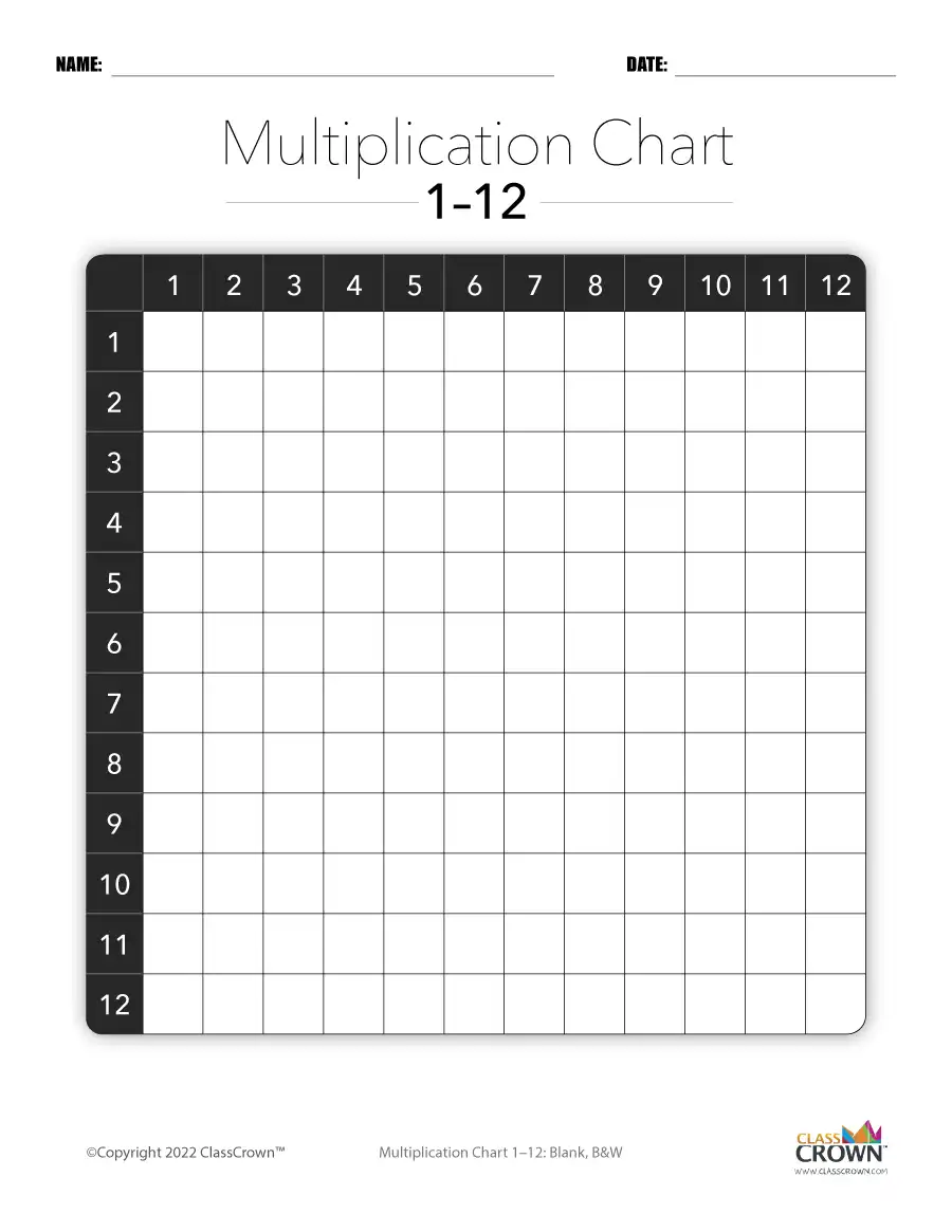 Multiplication Chart 1-12, Blank, Black and White.