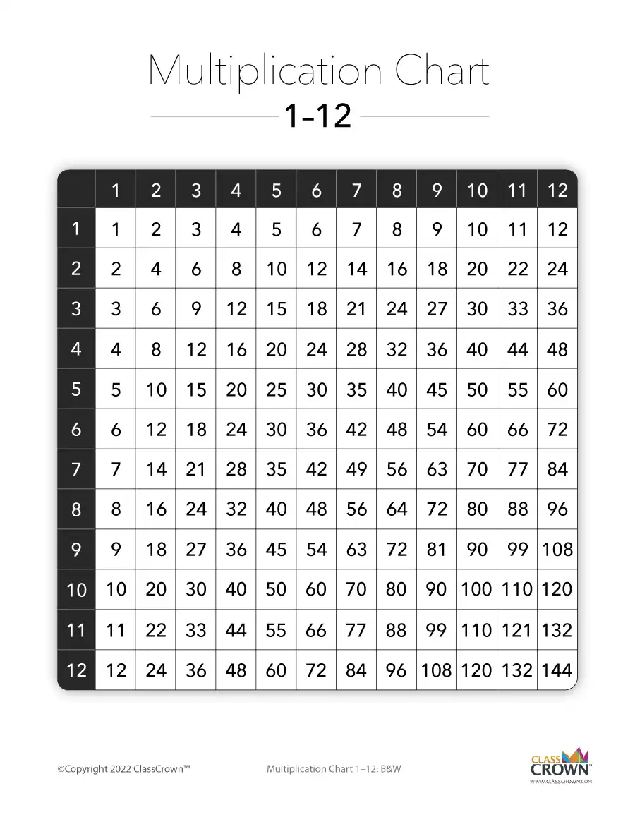 Multiplication Chart 1-12, Black and White.