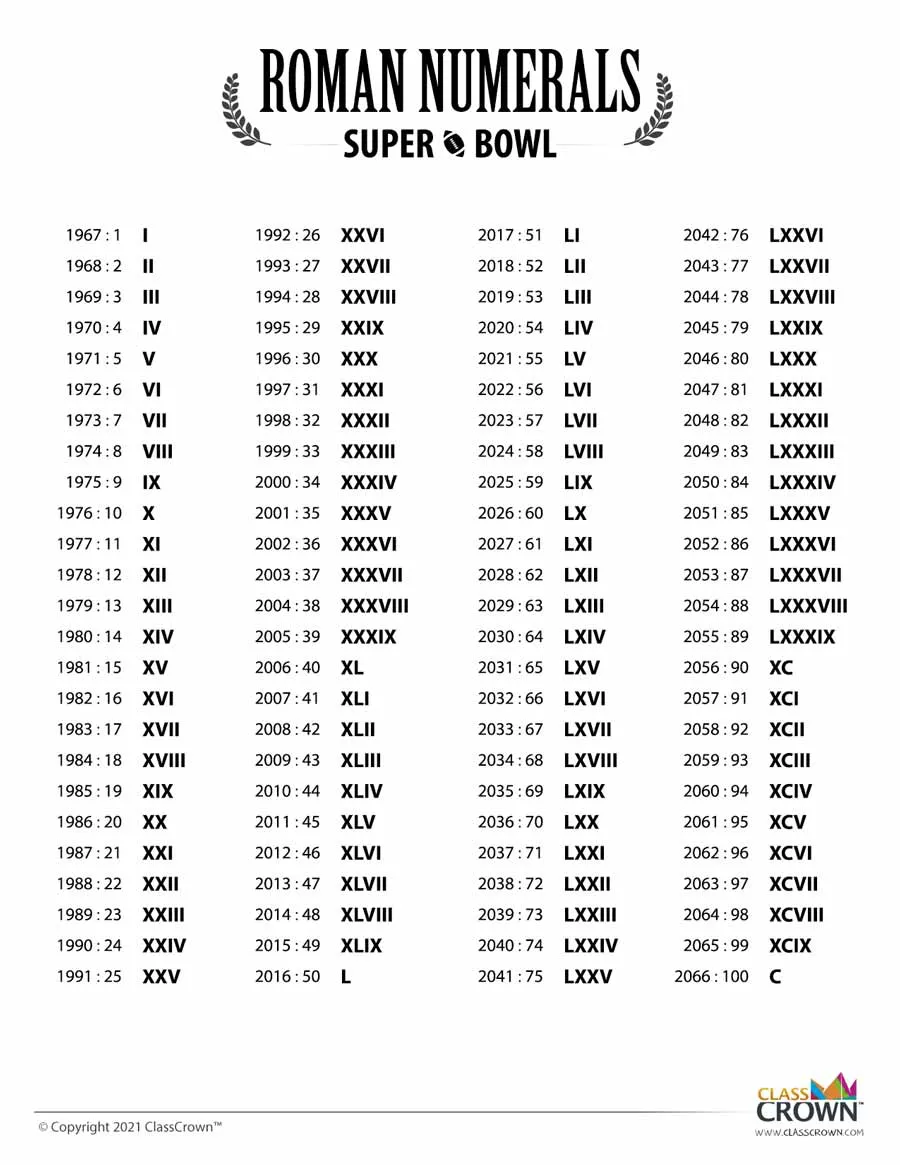 Roman Numerals Super Bowl chart 1 through 100